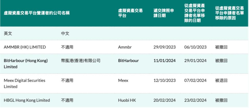 1个月撤回3家申请，香港虚拟资产交易所牌照申请之路茫茫无期-第1张图片-华展网